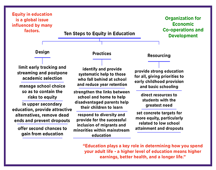 what does assignment in equity mean