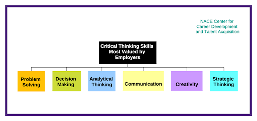 high school critical thinking course