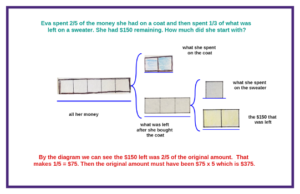 MTSS: Scaffolded Support for Math Problem Solving