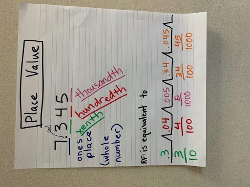 problem solving maps math