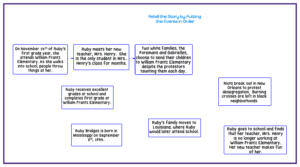 MTSS: Ruby Bridges Timeline with Scaffolded Support