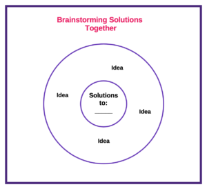MTSS: Circle Map for brainstorming solutions in conflict resolution 