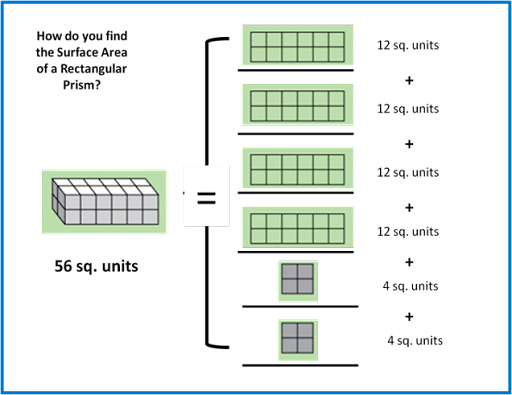 problem solving maps math