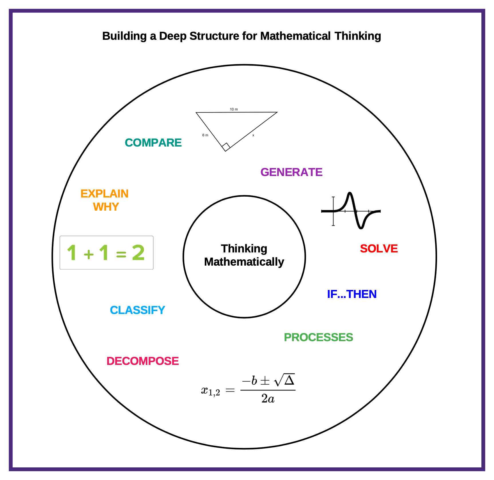 problem solving maps math